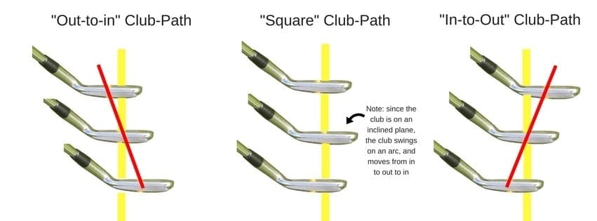 Những chỉ số trên Trackman quan trọng mà các golfer nên biết - Ảnh 2.