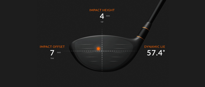 Những chỉ số trên Trackman quan trọng mà các golfer nên biết - Ảnh 3.
