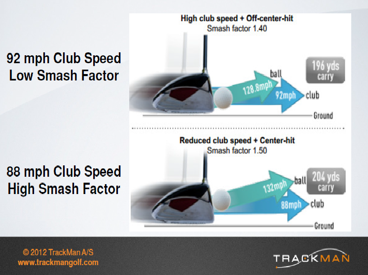 Những chỉ số trên Trackman quan trọng mà các golfer nên biết - Ảnh 4.
