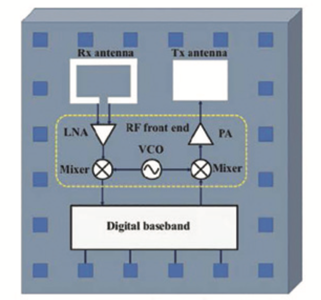 Các thách thức trong thiết kế anten trên chip - OCA cho hệ thống thông tin di động 5G - Ảnh 3.