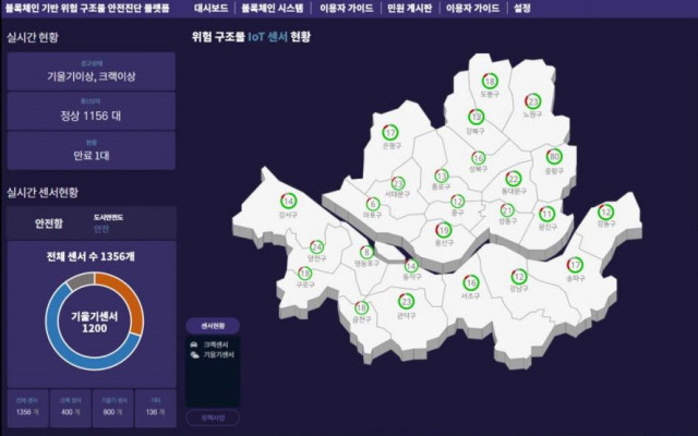 Seoul ứng dụng IoT và blockchain để giám sát sự an toàn của các tòa nhà - Ảnh 1.