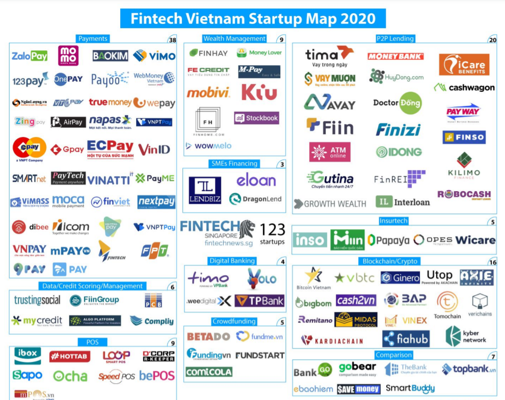 5 startup fintech Việt hứa hẹ tái cấu trúc các dịch vụ tài chính - Ảnh 1.