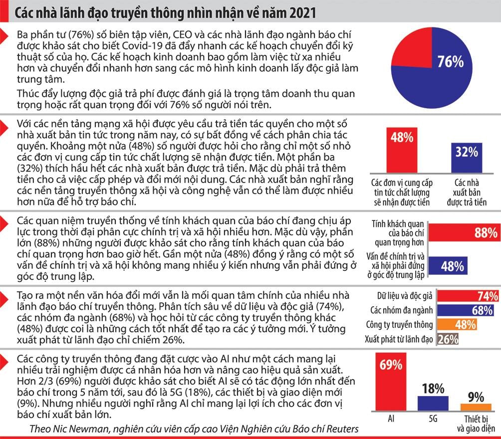 Công nghệ đã thay đổi cách xử lý thông tin báo chí như thế nào? - Ảnh 1