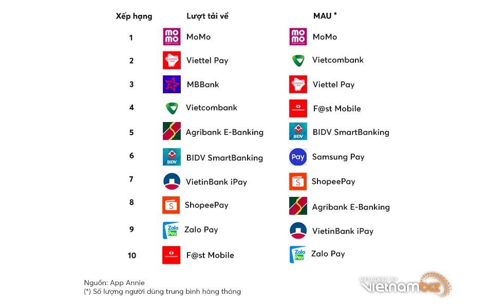 Cuộc chiến ví điện tử tại Việt Nam: Thay đổi hay là chết? - Ảnh 3.