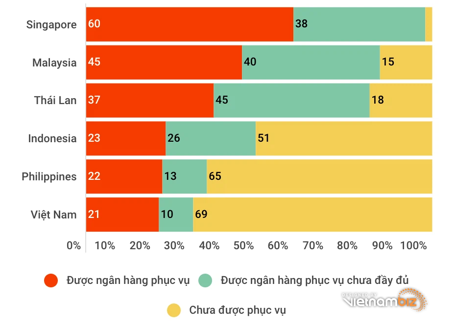 Cuộc chiến ví điện tử tại Việt Nam: Thay đổi hay là chết? - Ảnh 4.