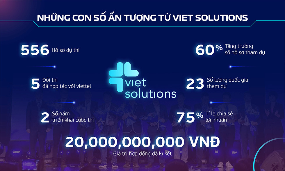 Quyền chủ tịch Viettel hy vọng về giải pháp số cho mục tiêu kép ở Viet Solutions 2021 - Ảnh 6.