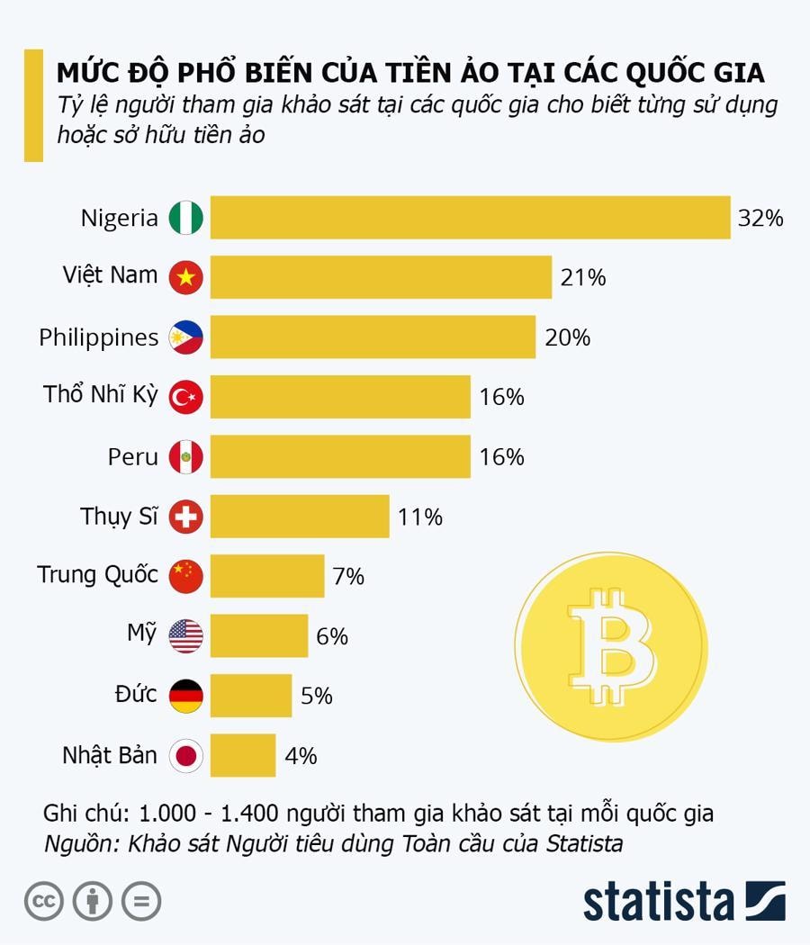 Chơi tiền số: Lãi ảo trên mạng, tội phạm thật xuyên quốc gia