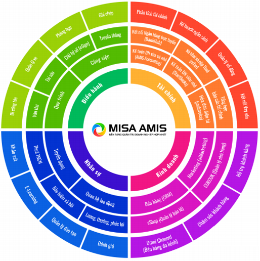 Phát triển nền tảng hội tụ dữ liệu MISA góp phần thúc đẩy chuyển đổi số quốc gia - Ảnh 2.