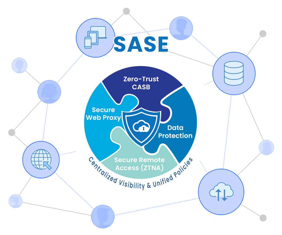 Các doanh nghiệp có xu hướng áp dụng SASE trong quá trình chuyển đổi số - Ảnh 1.