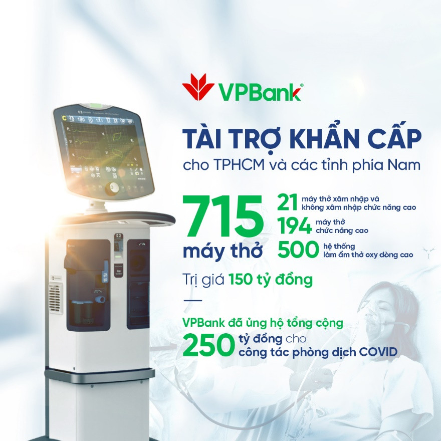 VPBank hỗ trợ gấp 715 máy hỗ trợ hô hấp hiện đại cho các tỉnh thành phía Nam - Ảnh 1.