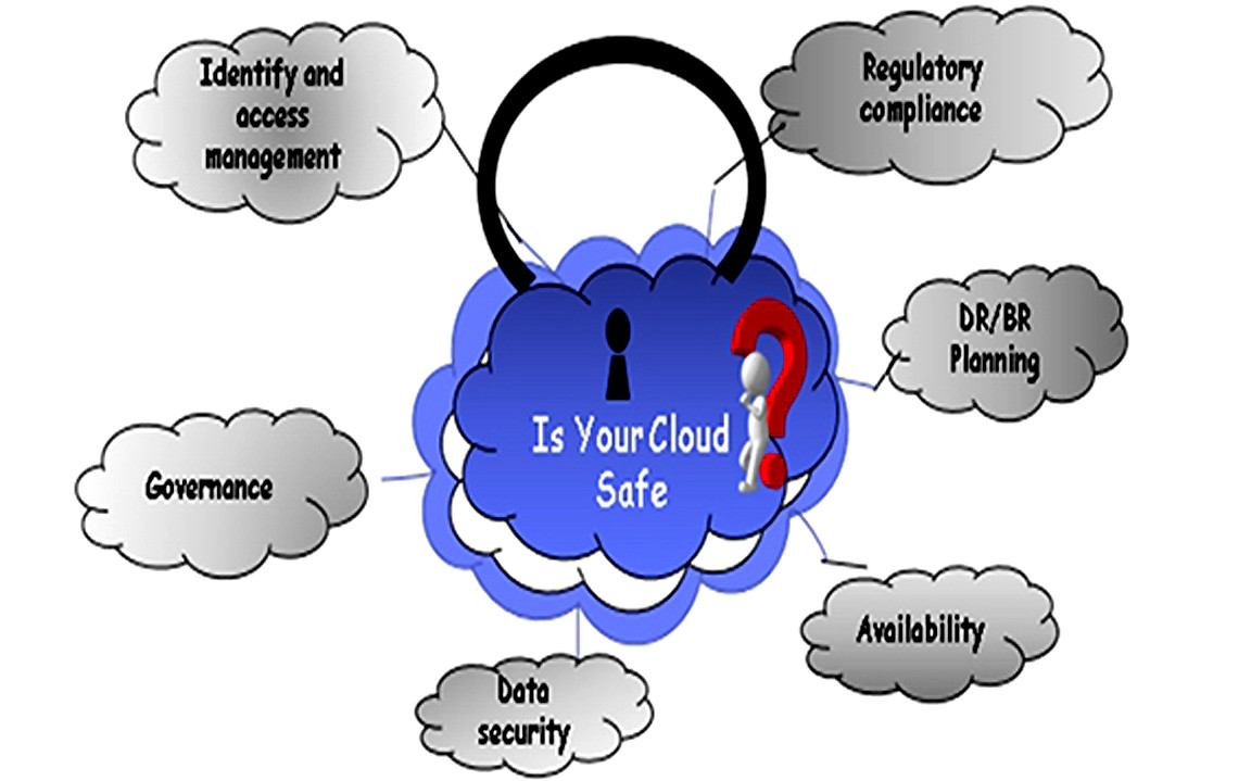 Những thách thức bảo mật đa đám mây đối với chuyên gia an ninh mạng - Ảnh 1.