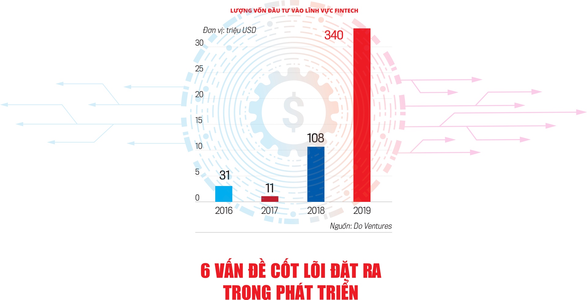 Fintech và ví điện tử: 