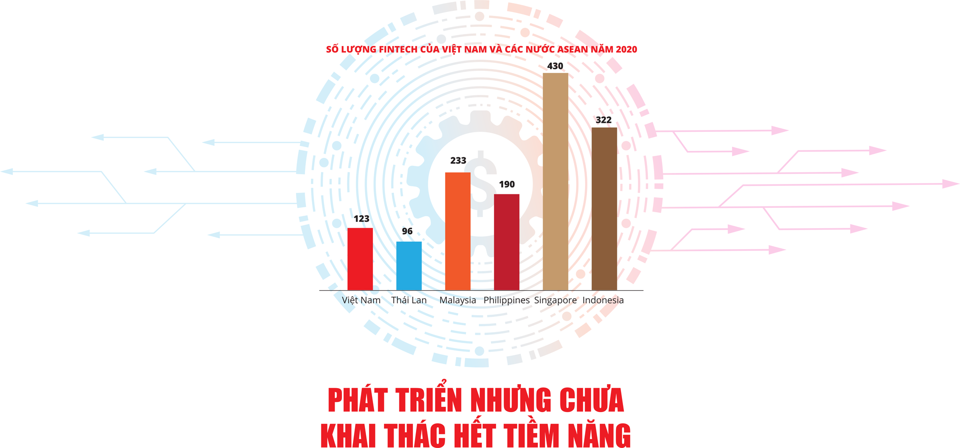 Fintech và ví điện tử: 