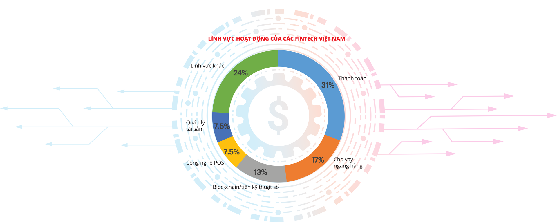 Fintech và ví điện tử: 