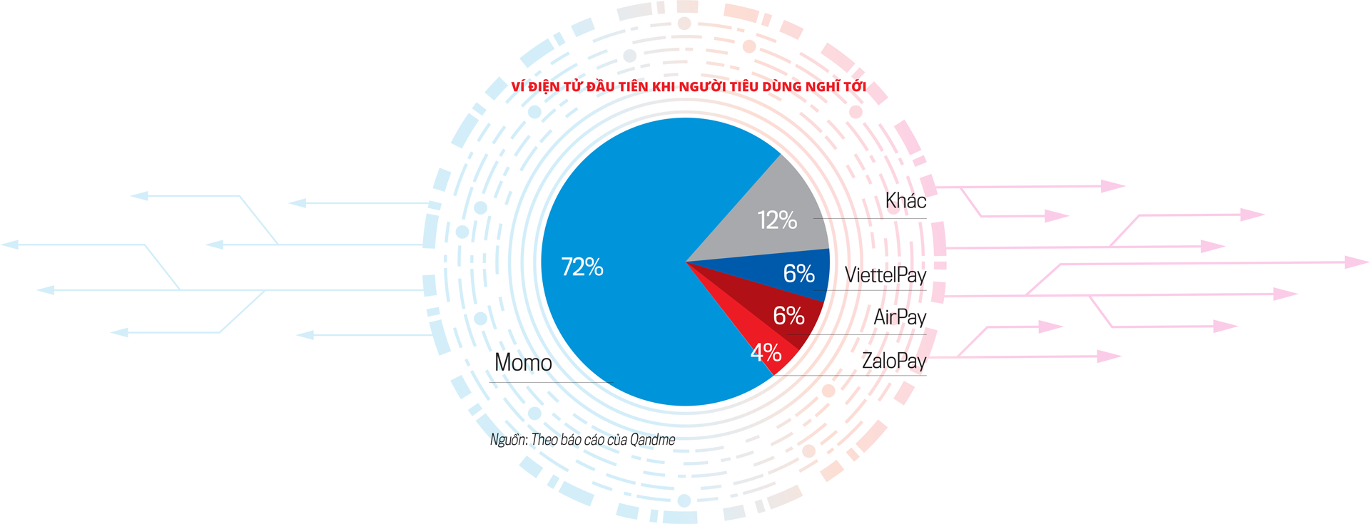 Fintech và ví điện tử: 