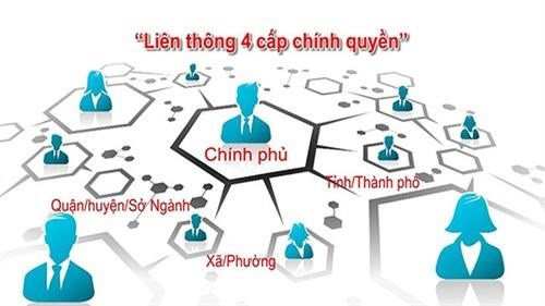 Ban hành Bộ chỉ số đánh giá chuyển đổi số cấp xã