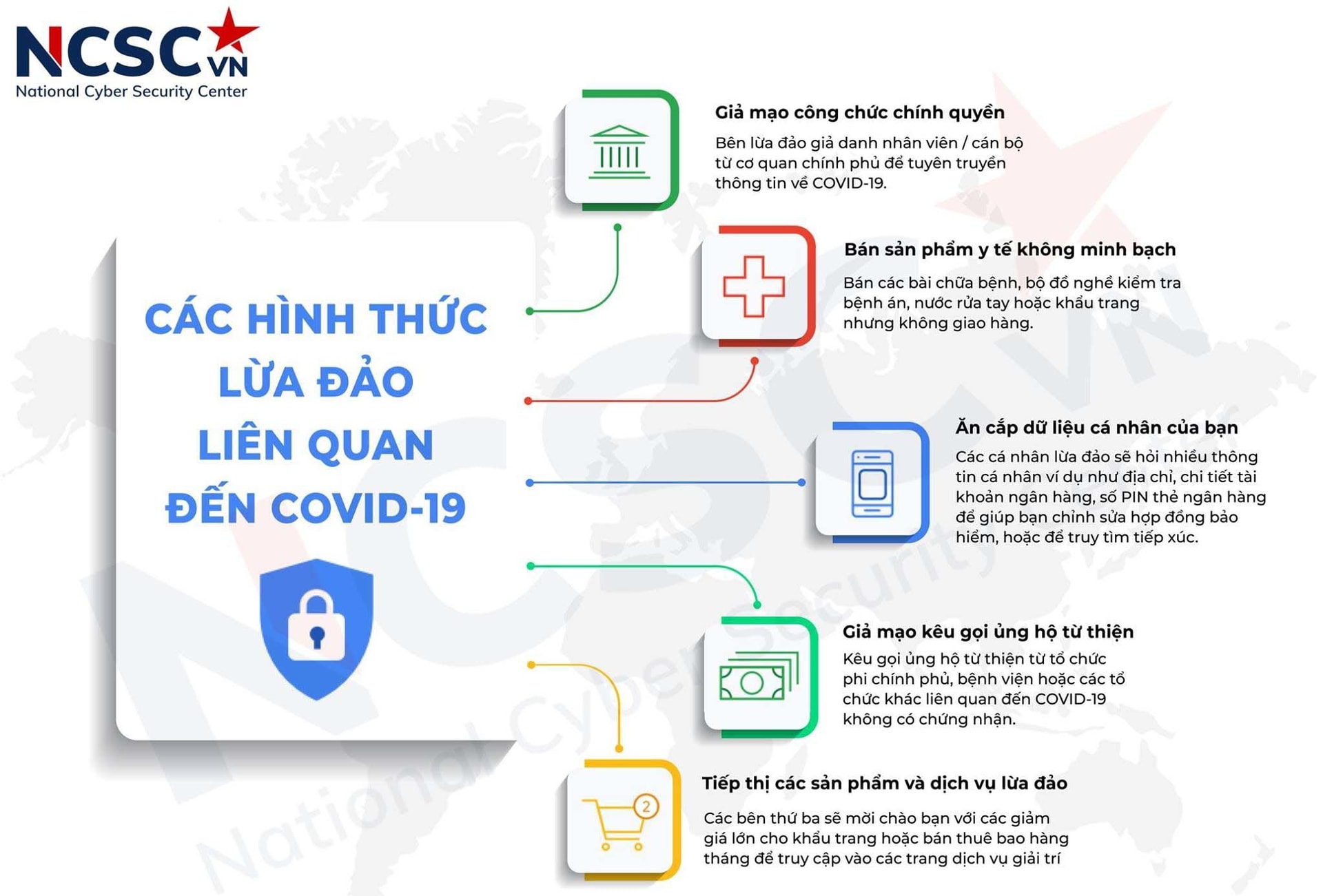 Tấn công lừa đảo chiếm trên 26% tổng số sự cố của các hệ thống tại Việt Nam