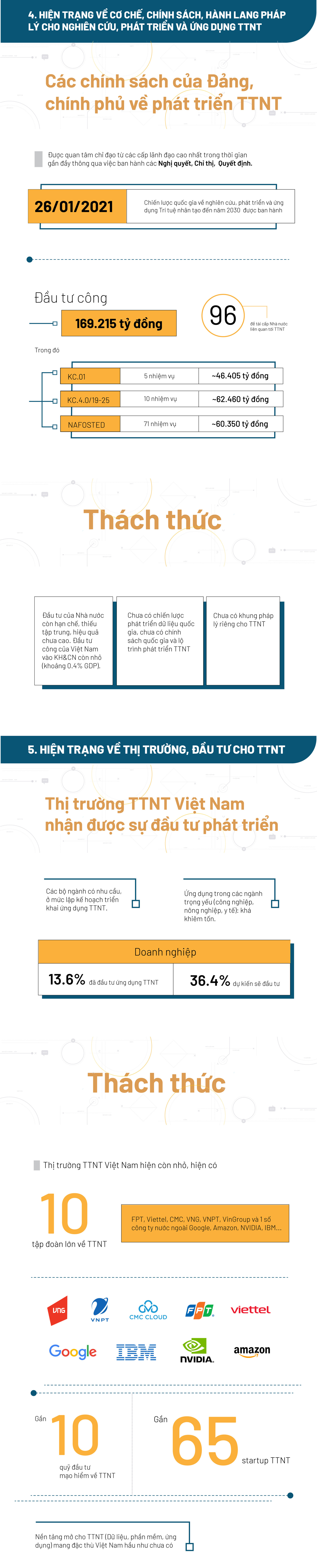 Hiện trạng ứng dụng Trí tuệ nhân tạo ở Việt Nam - Ảnh 4.