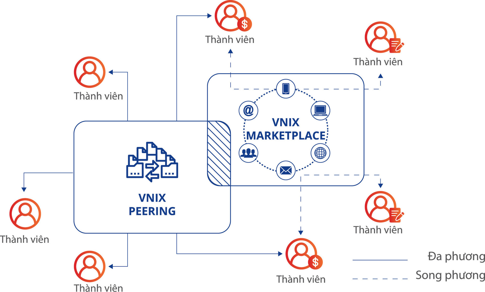 VNNIC đẩy mạnh các dịch vụ mới, mở rộng không gian phát triển cho thành viên địa chỉ IP tại Việt Nam - Ảnh 5.