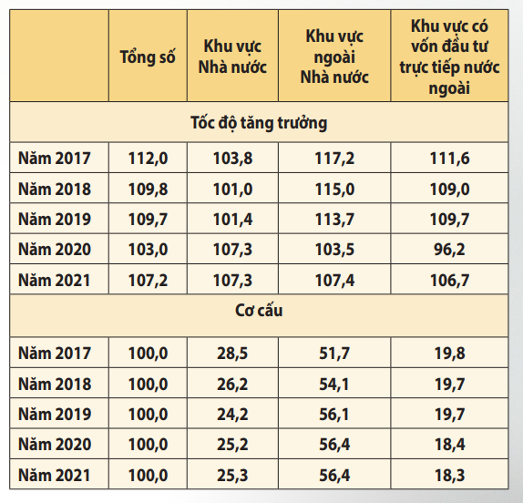 Nhiều khó khăn, thử thách, Việt Nam vẫn là điểm đến hấp dẫn của đầu tư nước ngoài - Ảnh 1.