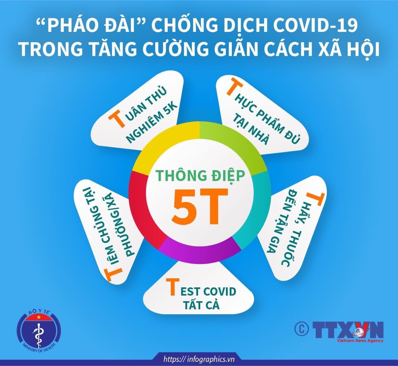 Doanh nghiệp kinh doanh lĩnh vực nào được TP.Hà Nội cấp giấy đi đường? - ảnh 1