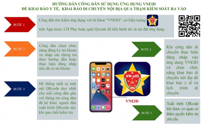 bo cong an dua ung dung khai bao y te dien tu vneid vao hoat dong hinh 2