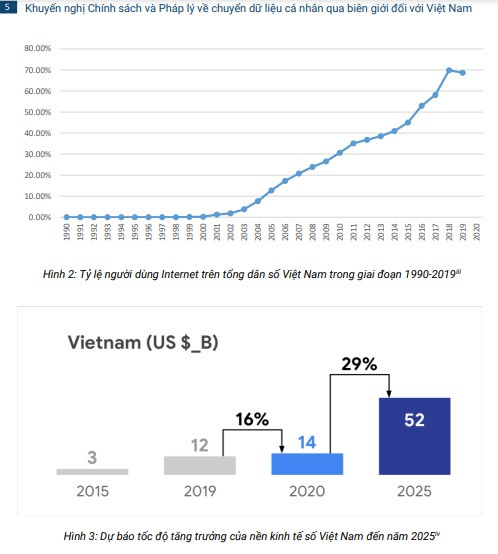 Việt Nam tăng trưởng cao nhất về luân chuyển dữ liệu xuyên biên giới - Ảnh 2.