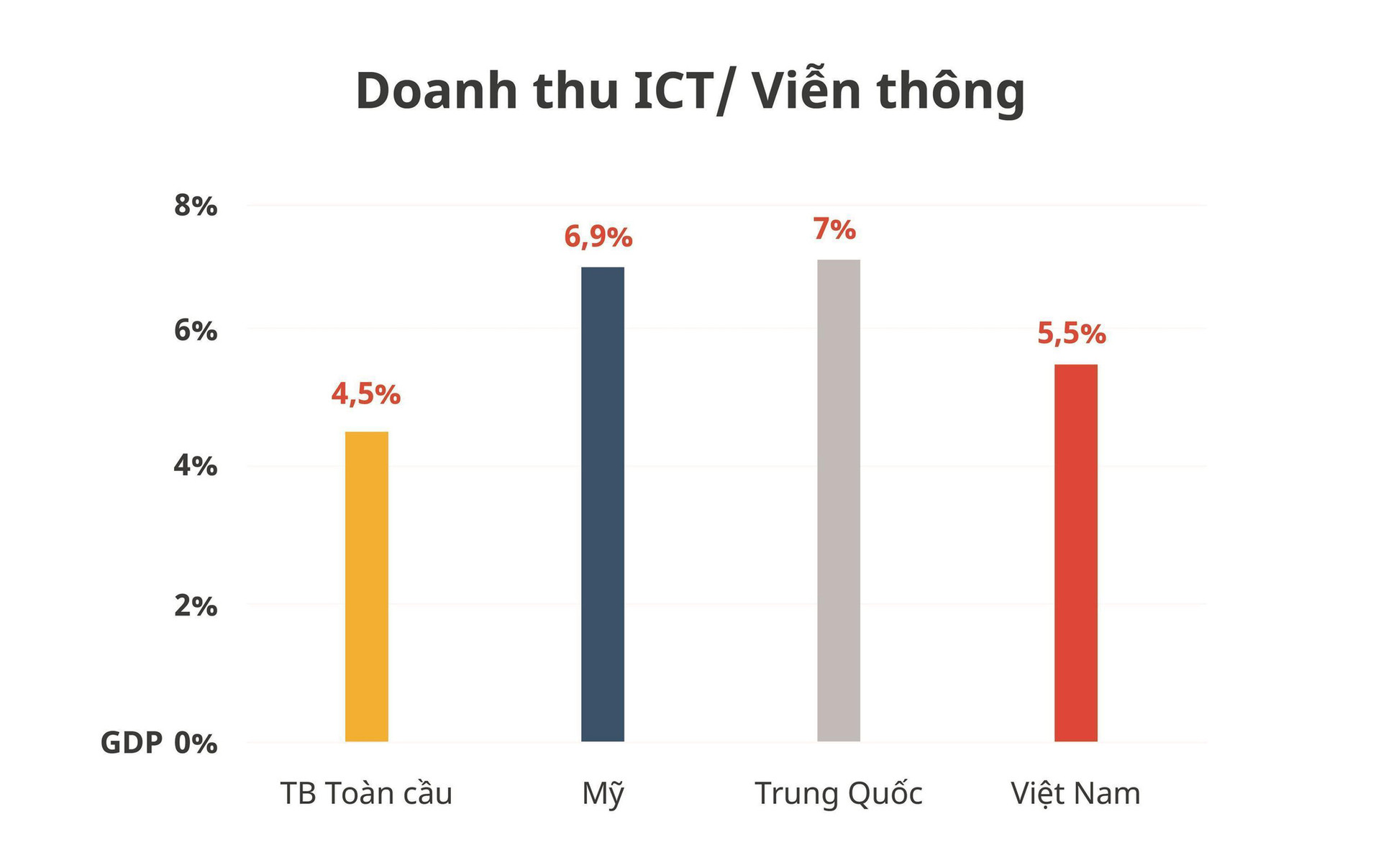 Dư địa tăng trưởng của Việt Nam nằm ở kinh tế số - Ảnh 3.