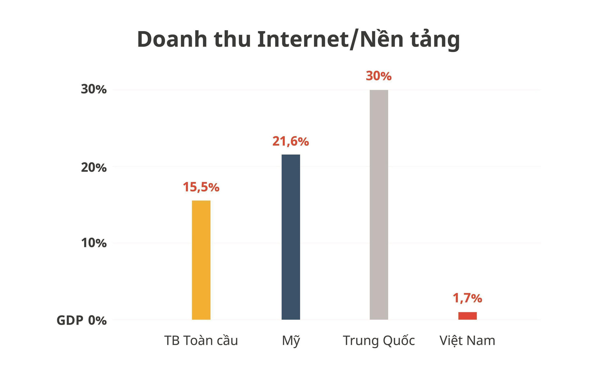 Dư địa tăng trưởng của Việt Nam nằm ở kinh tế số - Ảnh 4.