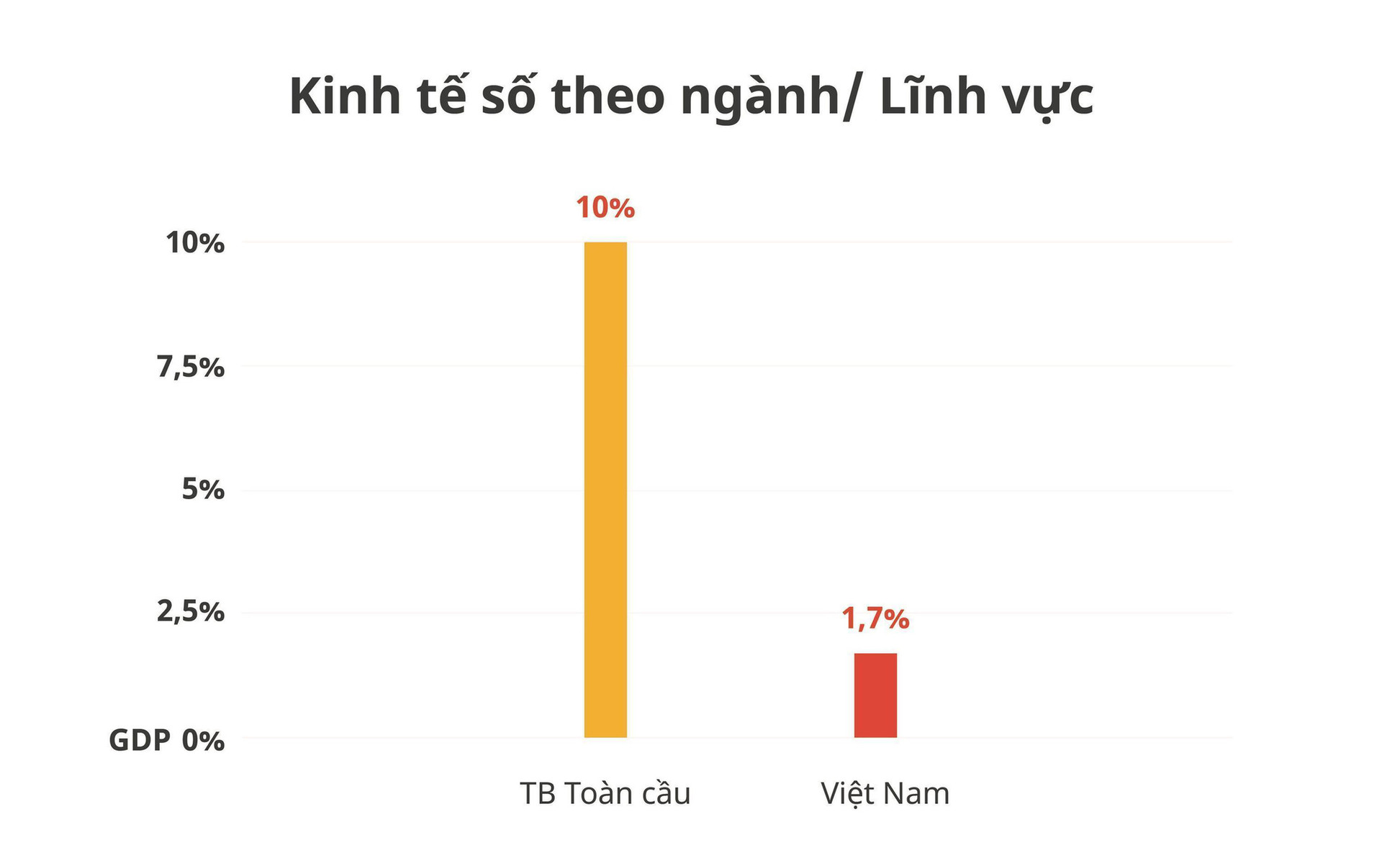 Dư địa tăng trưởng của Việt Nam nằm ở kinh tế số - Ảnh 5.