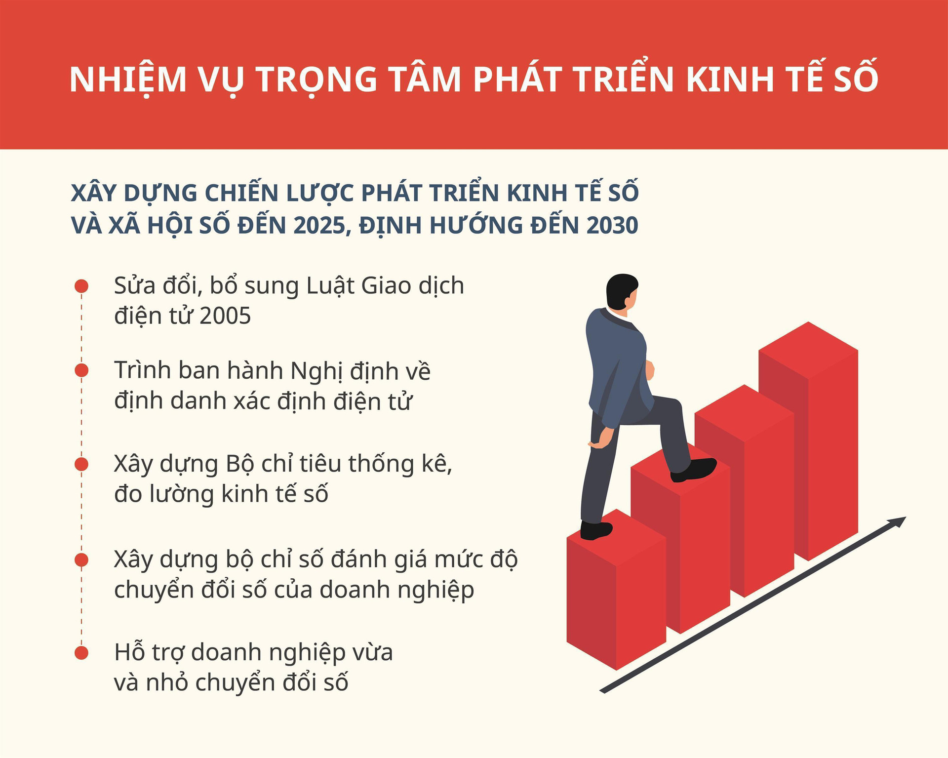 Dư địa tăng trưởng của Việt Nam nằm ở kinh tế số - Ảnh 6.