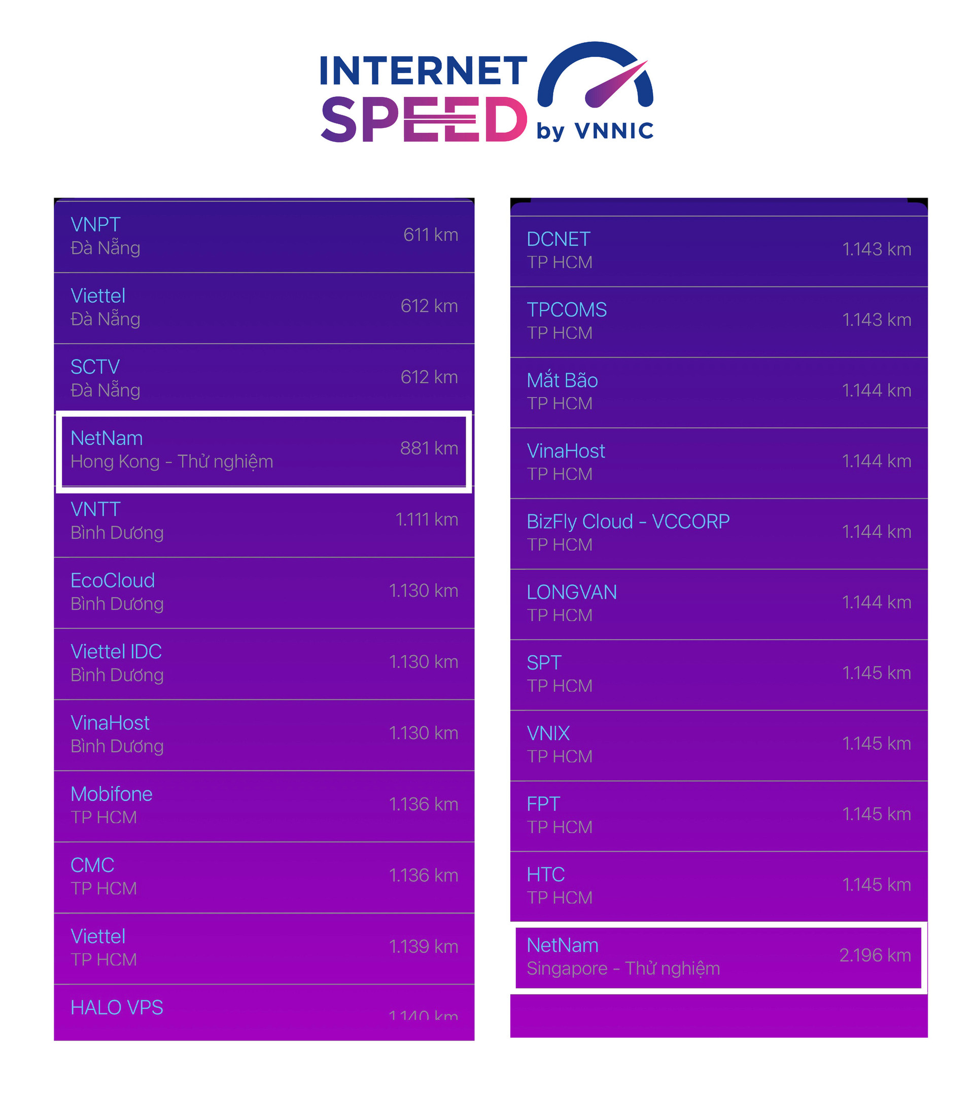Việt Nam mở rộng, thử nghiệm điểm đo tốc độ Internet i-Speed tại nước ngoài - Ảnh 1.