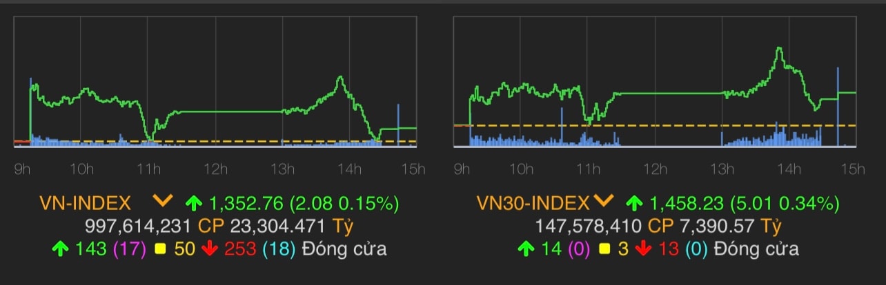 Tập đoàn Vingroup chính thức bắt tay 