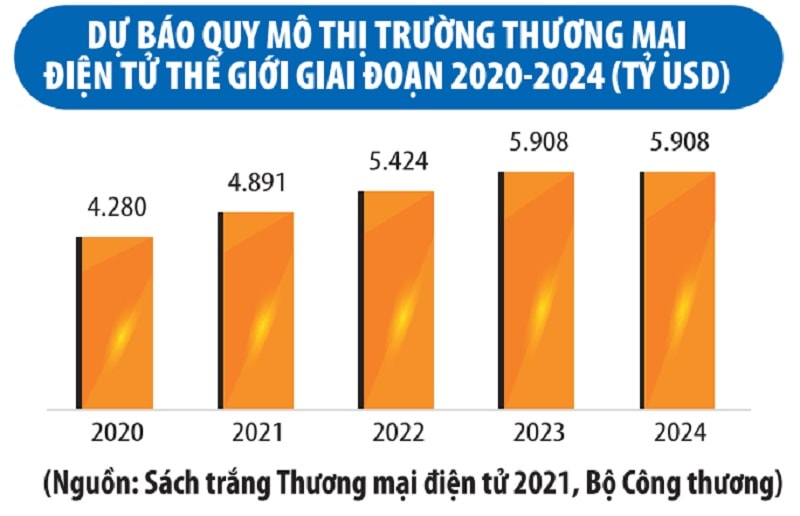 Tháo “chì đeo chân” thương mại điện tử - Ảnh 1.