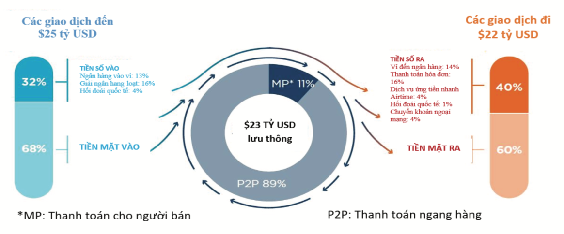 Cơ hội và những thách thức khi triển khai dịch vụ Mobile money tại Việt Nam - Ảnh 3.
