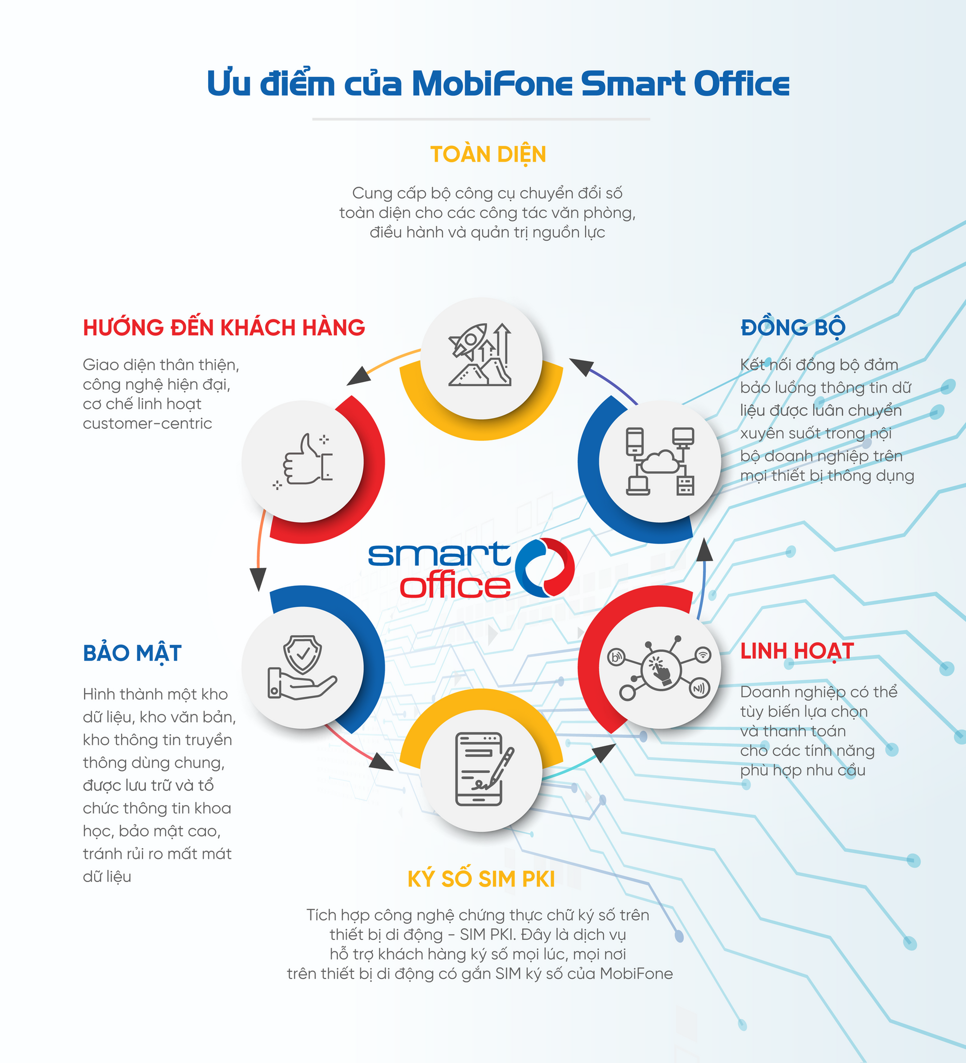 Bộ sản phẩm hỗ trợ chuyển đổi số toàn diện công tác văn phòng của MobiFone - Ảnh 2.