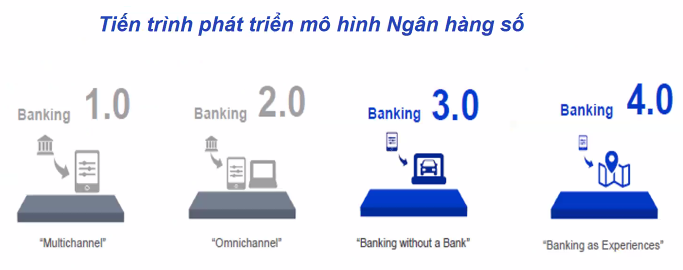 Nguồn: Webank.