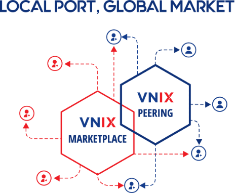 Khai trương nền tảng VNIX Marketplace nâng cao chất lượng dịch vụ Internet - Ảnh 1.