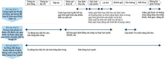 Bán xe qua nền tảng trực tuyến được hay không? - ảnh 4