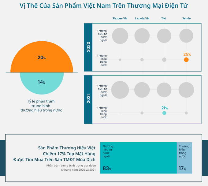 Nguồn: iPrice