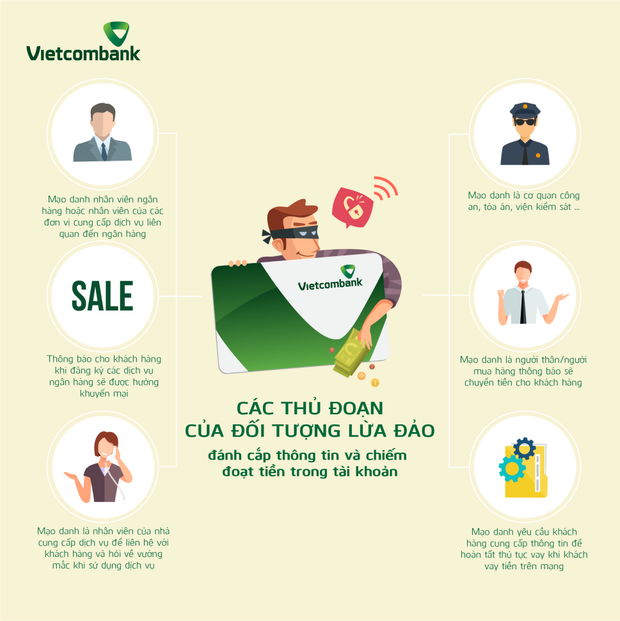 Hàng loạt ngân hàng cảnh báo những thủ đoạn lừa đảo tinh vi mới trong mùa dịch - Ảnh 5.