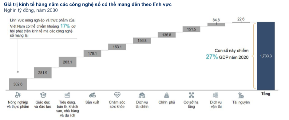 Mở khóa tiềm năng kinh tế số Việt Nam thông qua đòn bẩy chính sách - Ảnh 2.