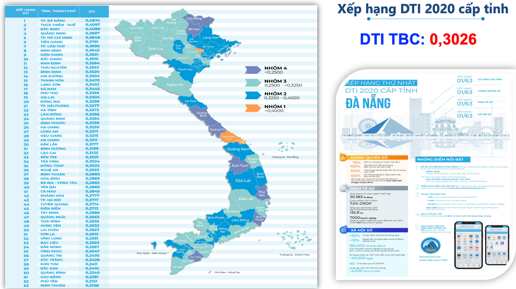 Bộ Tài chính, Đà Nẵng đứng đầu mức độ CĐS năm 2020 - Ảnh 4.