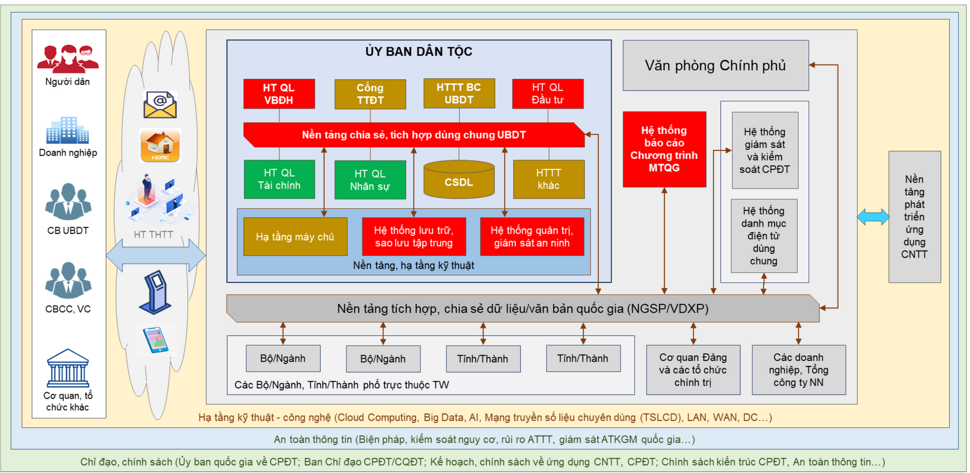 Đẩy mạnh CNTT hỗ trợ đồng bào thiểu số, để CĐS trở thành lễ hội của toàn dân - Ảnh 2.