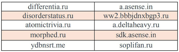 Phát hiện nhiều website giả mạo, lừa đảo người dùng Việt Nam