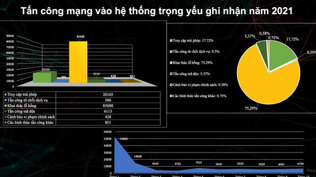 An ninh mang Viet Nam trong nam 2021: Tan cong ngay cang tinh vi hinh anh 3