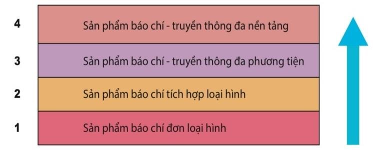 phat-trien-kinh-te-truyen-thong-o-co-quan-bao-chi-trong-boi-canh-chuyen-doi-so-quoc-giauntitled-1-.jpg