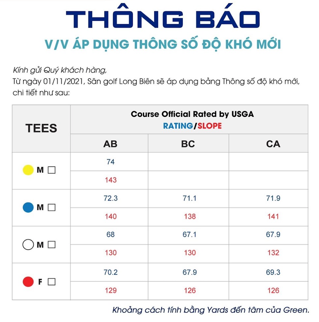 Người chơi sẽ có điểm đúng với Handicap hơn khi chơi tại sân Long Biên kể từ ngày mai - Ảnh 1.