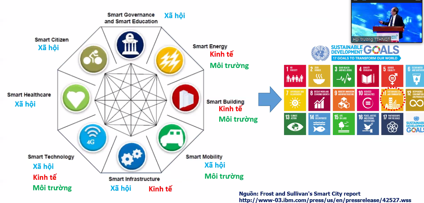 ĐTTM cần phải lượng hóa được các tiêu chí thông minh - Ảnh 3.