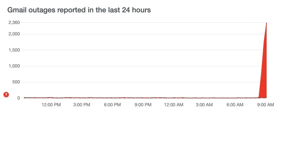 Nhiều người dùng Gmail trên thế giới gặp sự cố đăng nhập -0